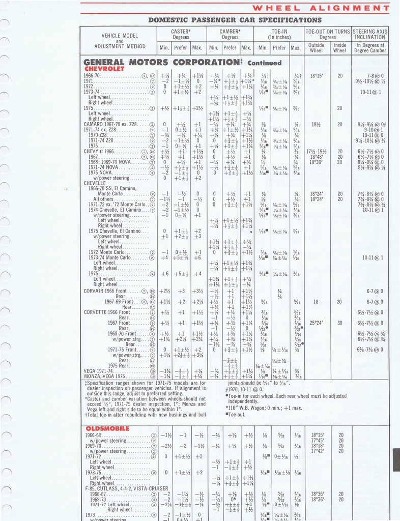 n_1975 ESSO Car Care Guide 1- 175.jpg
